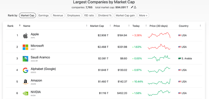 Apple Amazon Earnings1