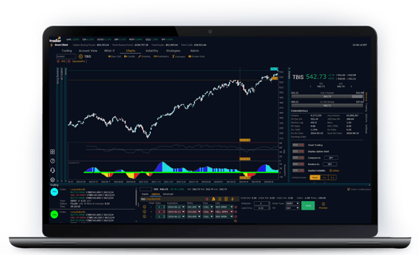 Squeeze Pro Indicator PLatform