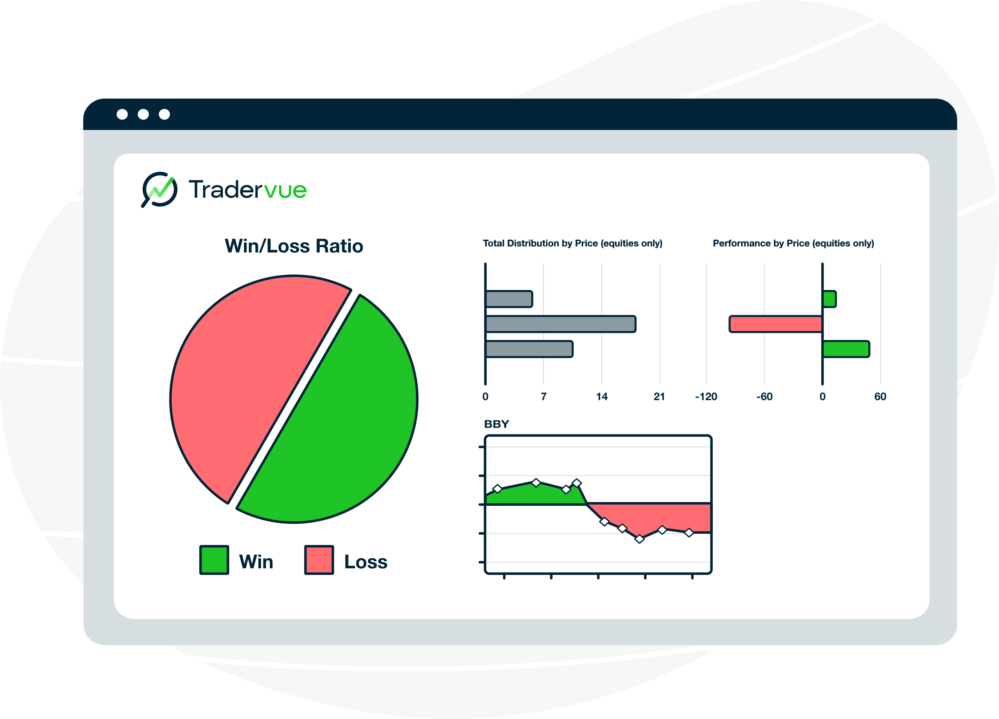 Tradervue
