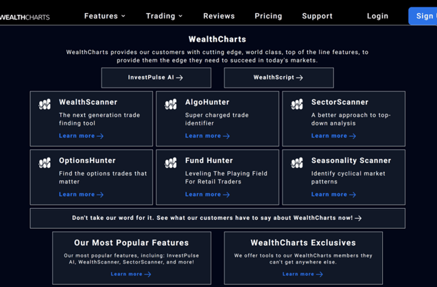 WealthCharts Features-2