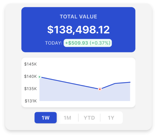 Historical Balance Graph