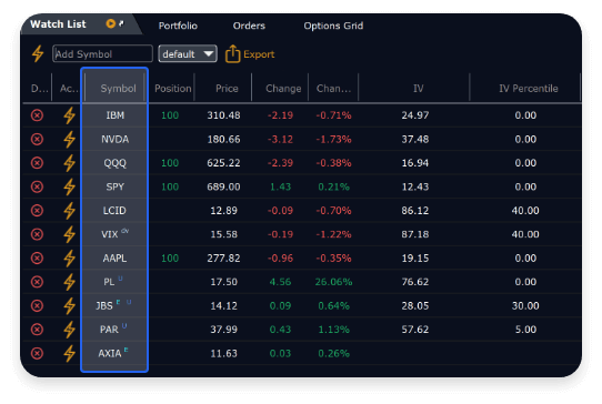 Smarter Options Grid