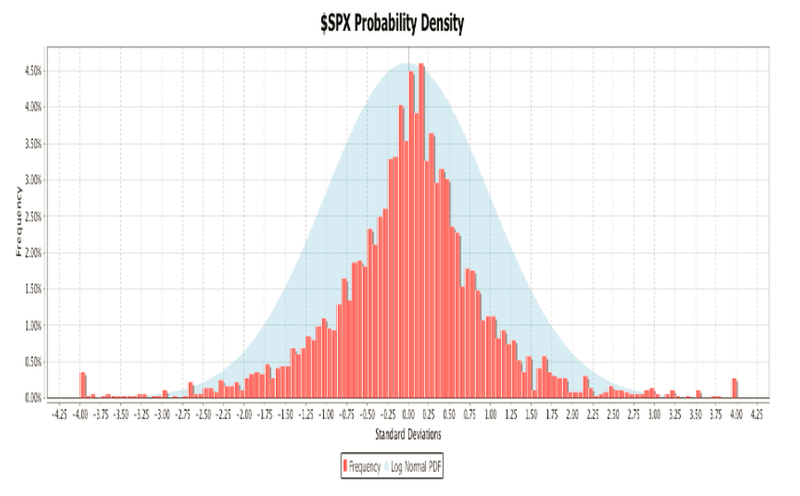 Probability Density