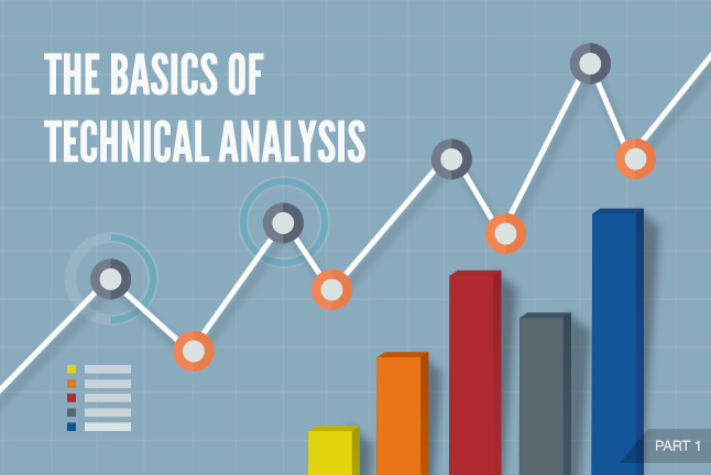 Technical Analysis Part 1